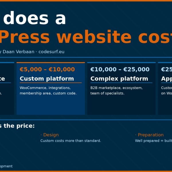 What does a WordPress website actually cost?