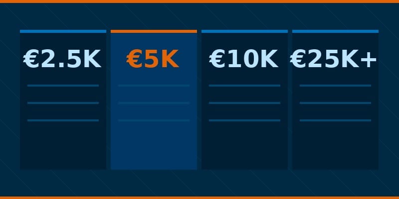 What does a WordPress website actually cost?